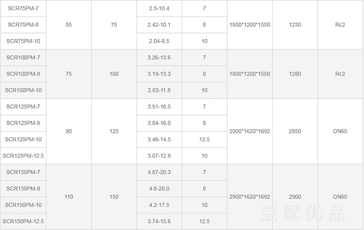 斯可络SCR75PM-10公斤/55KW2.04-8.5立方永磁变频空压机