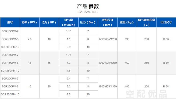 斯可络SCR20CPM-10公斤/15KW2立方一体式永磁变频空压机