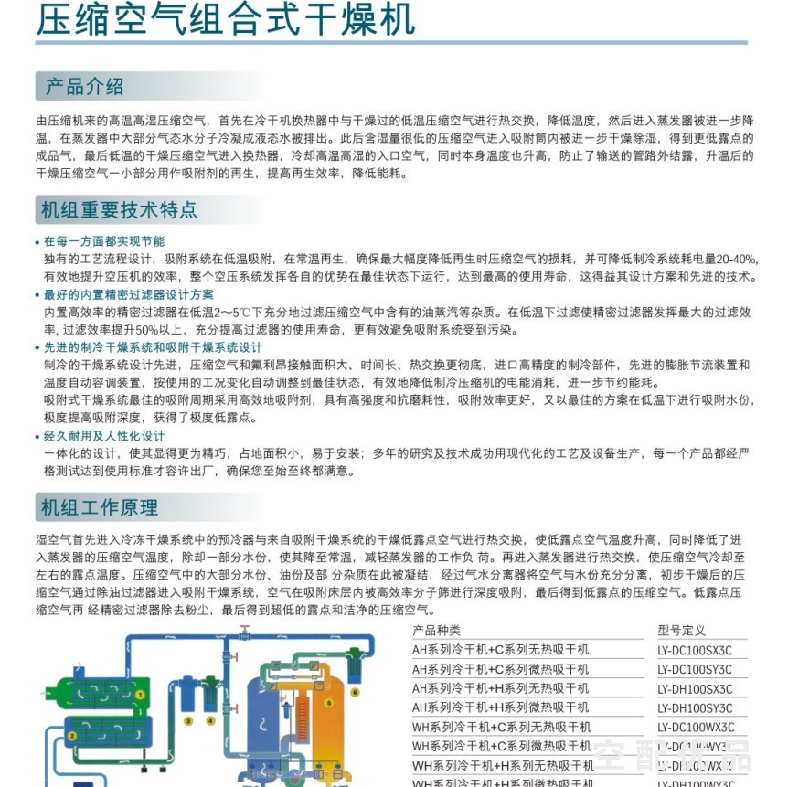 中山凌宇21.5立方LY-DC150SY3C无热再生组合式干燥机