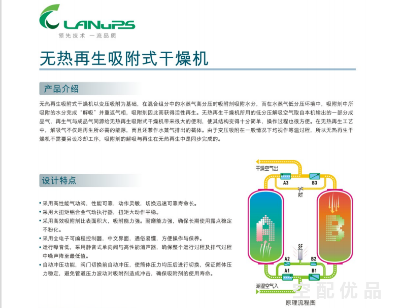 中山凌宇2.5立方LY-DC20SY3C无热再生组合式干燥机