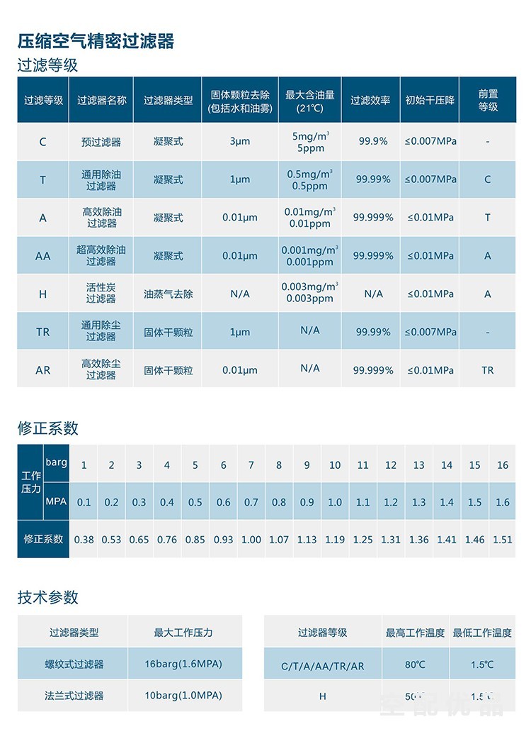 佑桥YQ-001G/TR/1.5立方精密过滤器/通用除尘过滤器