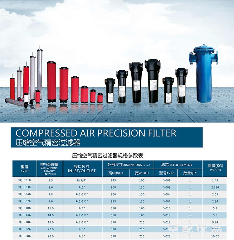 佑桥YQ-001G/H/1.5立方精密过滤器/活性炭过滤器