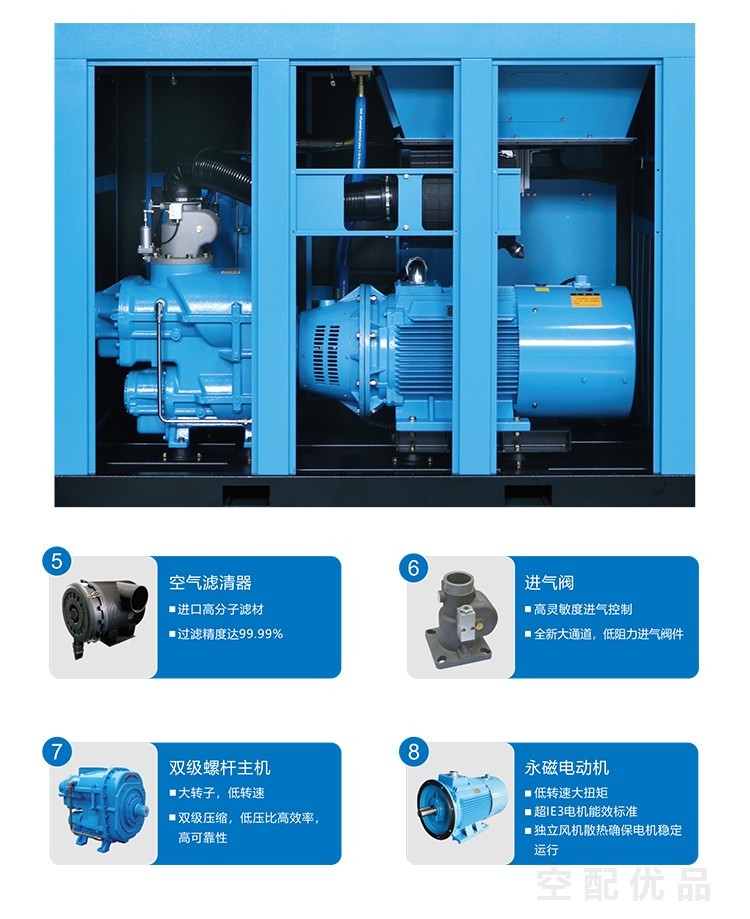 鲍斯YNF22-8|B-22KW3.3立方8公斤单级永磁变频螺杆空压机