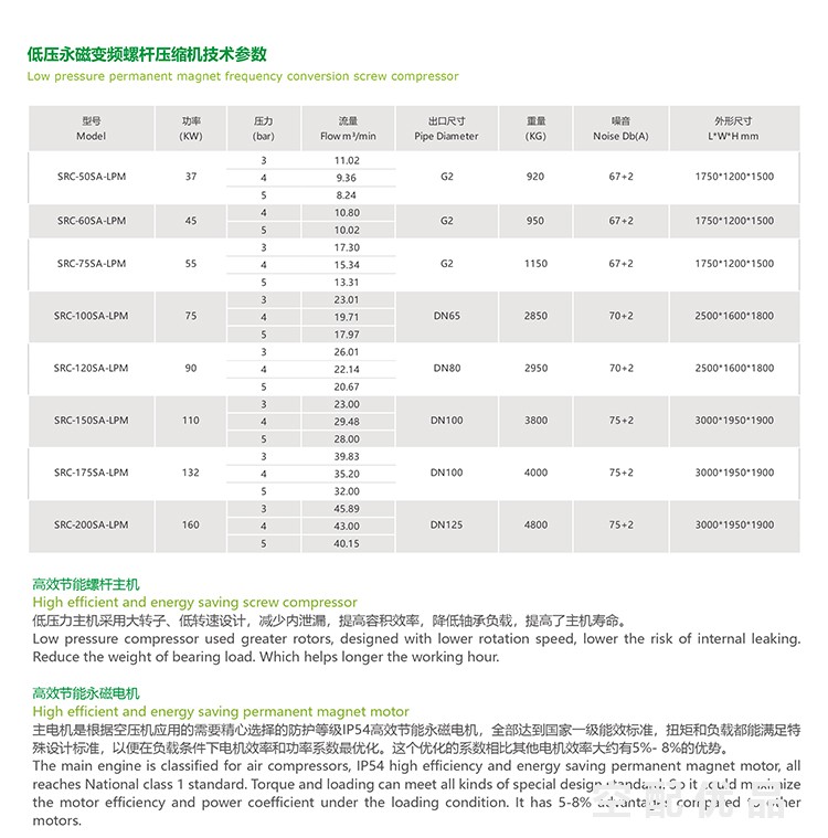 施耐德SRC-200SA-LPM/160KW3bar-5bar低压永磁变频螺杆机