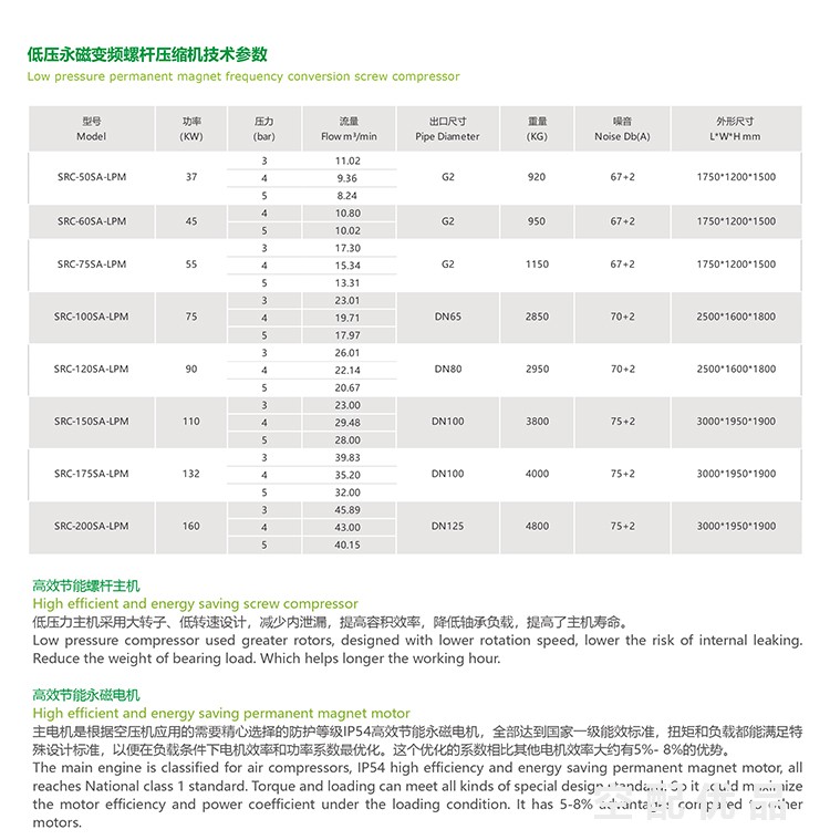 施耐德SRC-200SA-LPM/160KW3bar-5bar低压永磁变频螺杆机