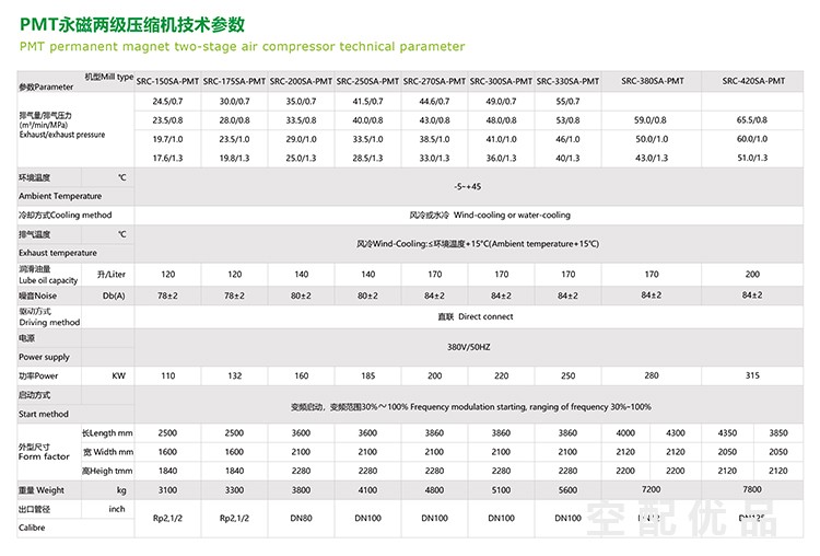 施耐德SRC-250SA-PMT/185KW永磁两级变频螺杆压缩机