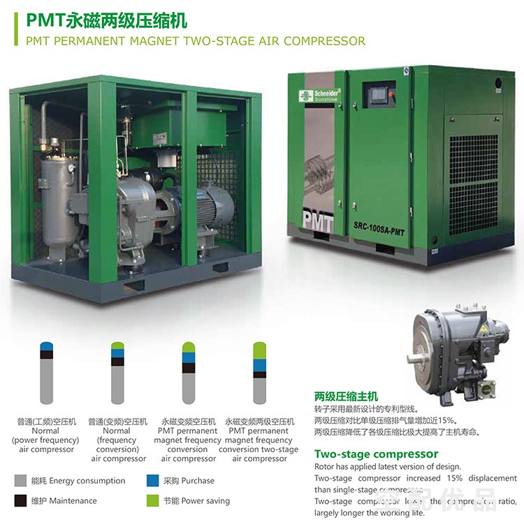 施耐德SRC-150SA-PMT/110KW7bar-13bar永磁两级变频螺杆压缩机