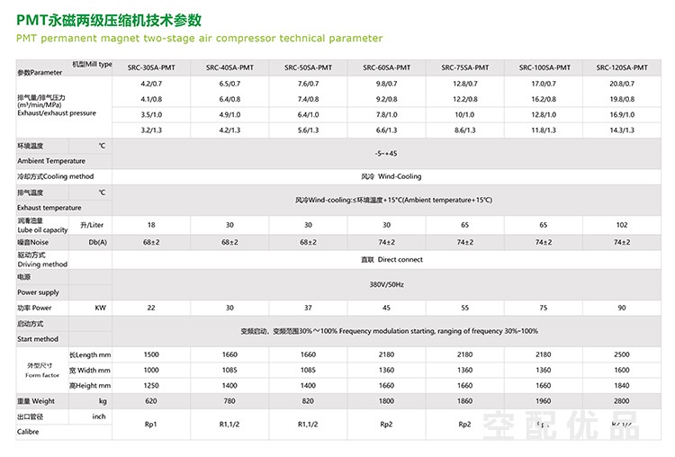 施耐德SRC-60SA-PMT/45KW7立方-10立方永磁两级变频螺杆压缩机