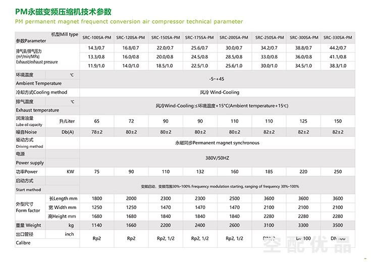 施耐德SRC-300SA-PM/220KW34立方-39立方单级永磁变频螺杆机