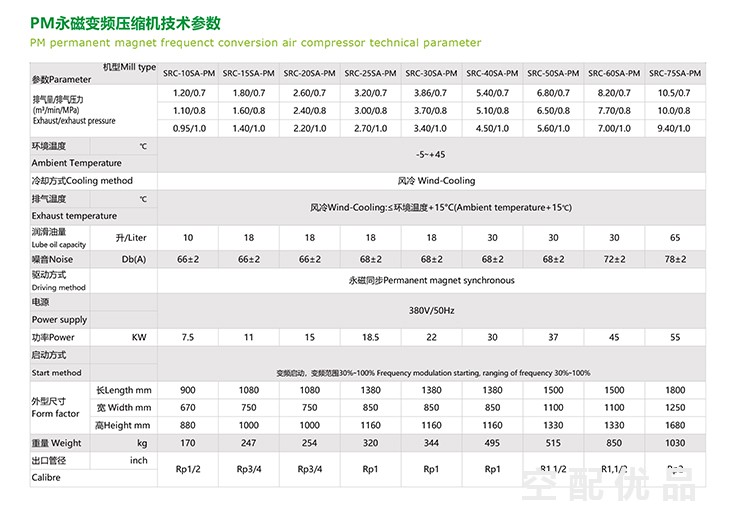 施耐德SRC-75SA-PM/55KW9立方-10立方单级永磁变频螺杆机