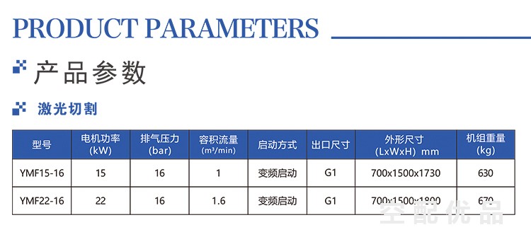 鲍斯YMF15-16公斤1立方15KW激光切割永磁变频一体螺杆机