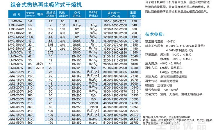 开贝拓LMG-30W/32立方组合式微热再生吸附式干燥机（普温型）