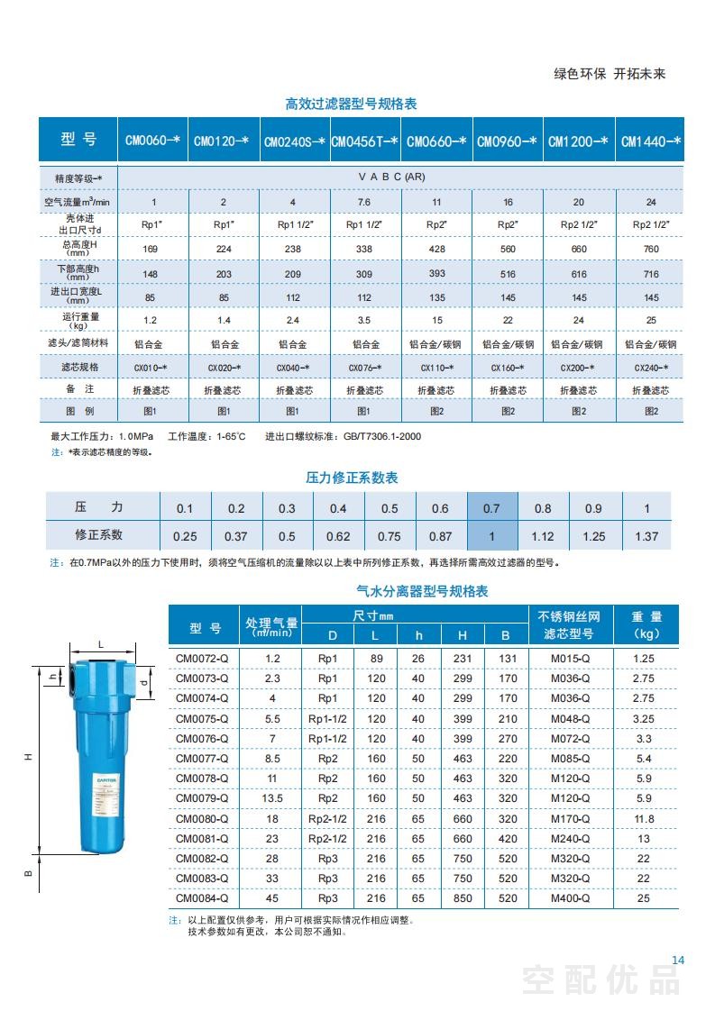 开贝拓CM1440-V/24立方压缩空气管道过滤器