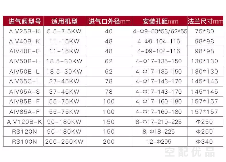 红星进气阀AIV-85B-F 国产通用55KW-75KW螺杆空压机