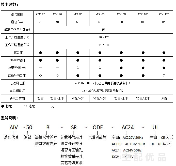 红星进气阀AIV-40A-K 适用11KW-15KW空压机