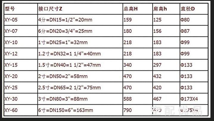 吸干机消音器XY-05/DN15