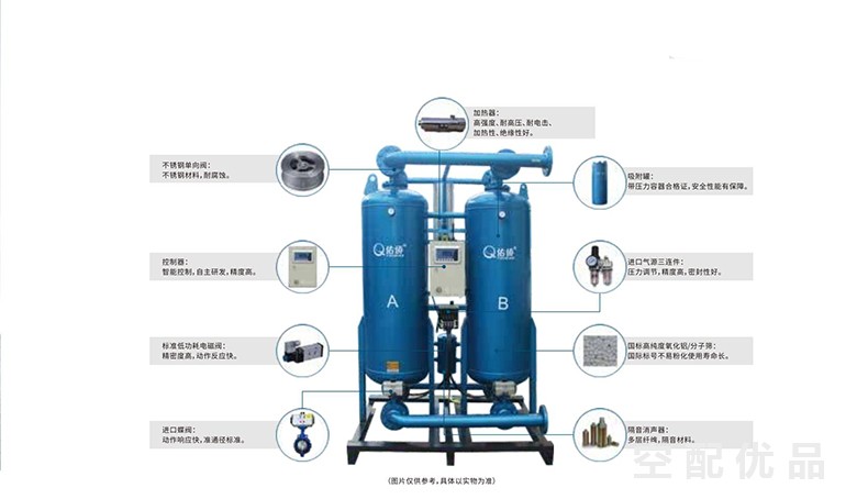 QE-015佑侨1.5立方微热再生吸附式干燥机/吸干机