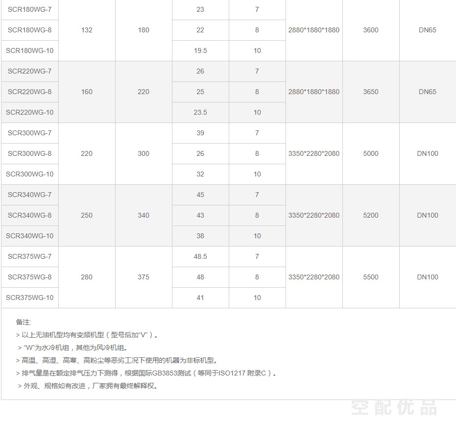 SCR75WGV-7斯可络55KW9.6立方干式变频无油G系列空压机