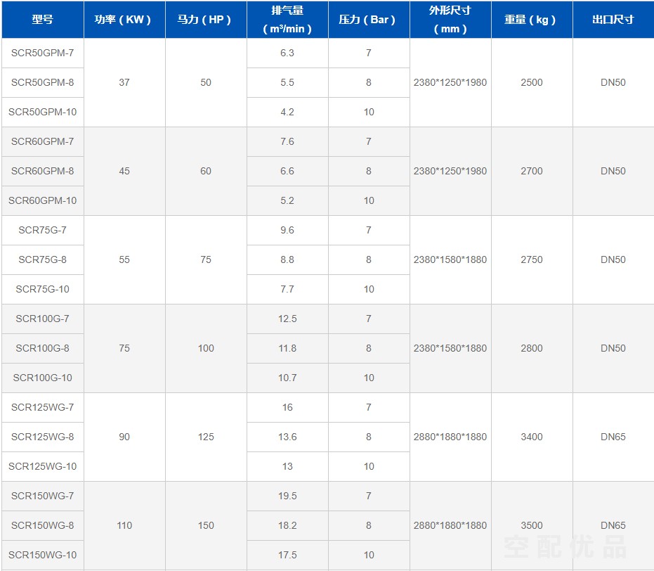 SCR100WG-10/SCR100G-10斯可络75KW10.7立方干式无油G系列空压机