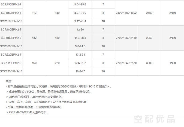 SCR220EPM2-8斯可络160KW第五代永磁变频EPM2系列