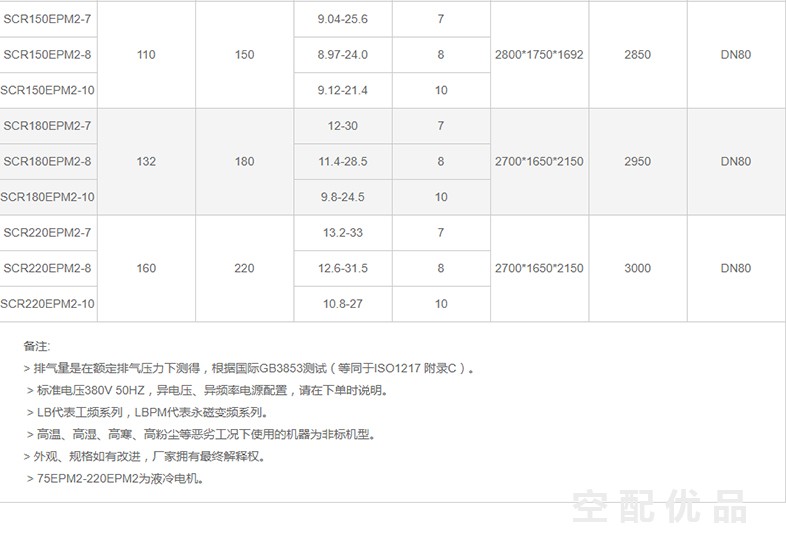 SCR180EPM2-8斯可络132KW第五代永磁变频EPM2系列