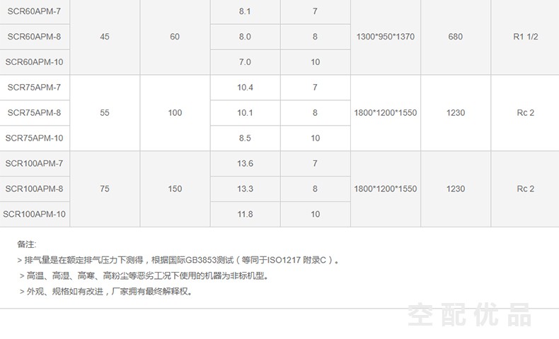 SCR100APM-12.5斯可络油冷一体式75KW10立方永磁双级变频螺杆机