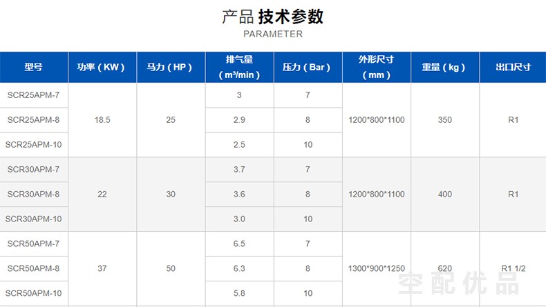 SCR100APM-12.5斯可络油冷一体式75KW10立方永磁双级变频螺杆机