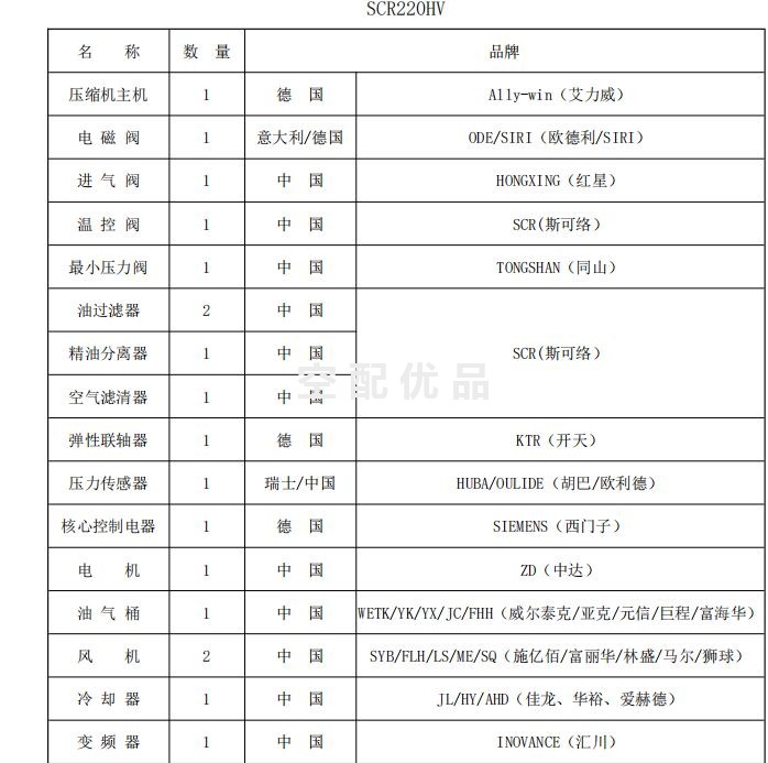 SCR220HV-7斯可络两级常压双螺杆空气压缩机