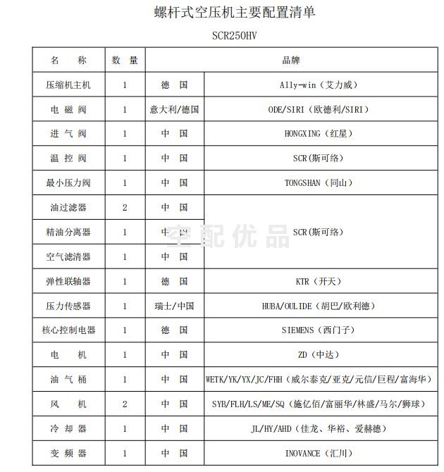 SCR250HV-7斯可络两级常压双螺杆空气压缩机