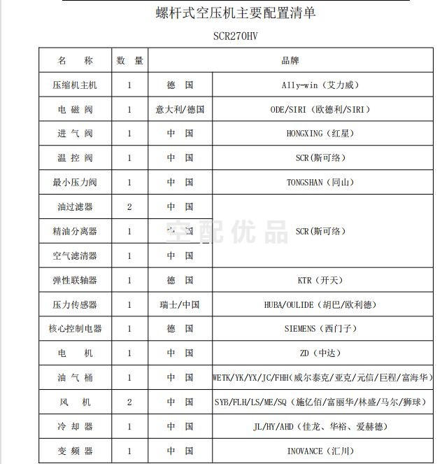 SCR270HV-7斯可络200KW45立方两级常压双螺杆空气压缩机