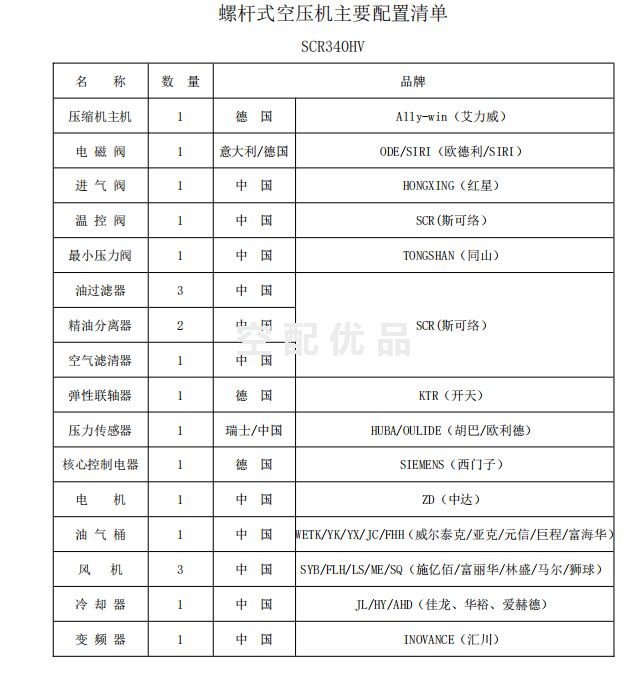 SCR340HV-8斯可络250KW54立方两级常压双螺杆空气压缩机