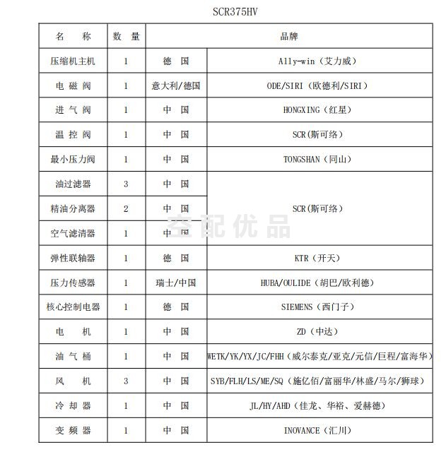 SCR375HV-7斯可络280KW62.9立方两级常压双螺杆空气压缩机