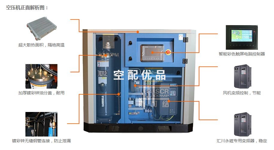 SCR125II-8斯可络90KW15.1立方常规大机双螺杆空气压缩机