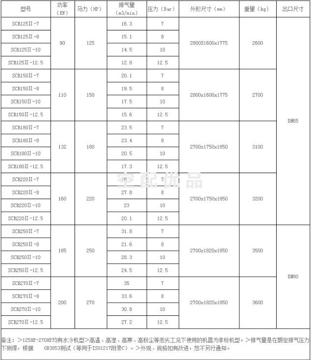 SCR250II-7斯可络185KW31.8立方常规大机双螺杆空气压缩机