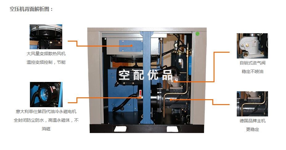 SCR270II-10斯可络200KW30.8立方常规大机双螺杆空气压缩机