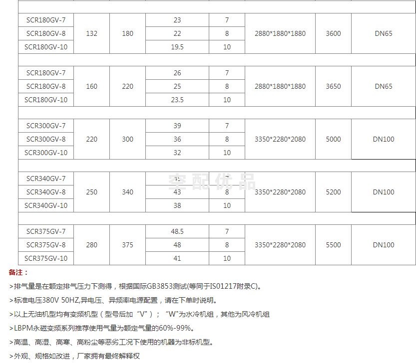 SCR220WGV-10斯可络160KW23.5立方水冷干式变频无油G系列空压机