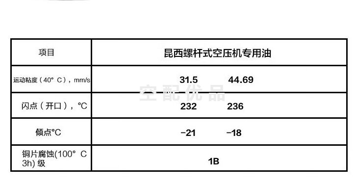 1627456172/144046-005昆西空压机专用润滑油QUINSYN-PLUS 