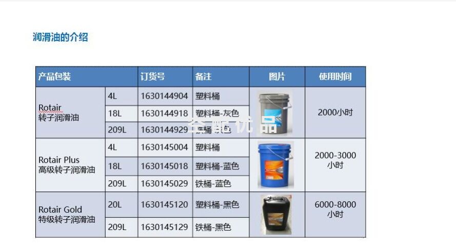 1630145029/1625178027博莱特、富达空压机专用润滑油209L