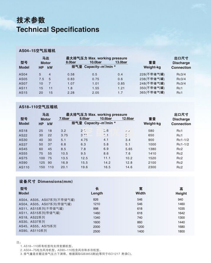 寿力AS11空压机15HP/11KW固定式螺杆机8.0bar/10.0bar/13.0bar