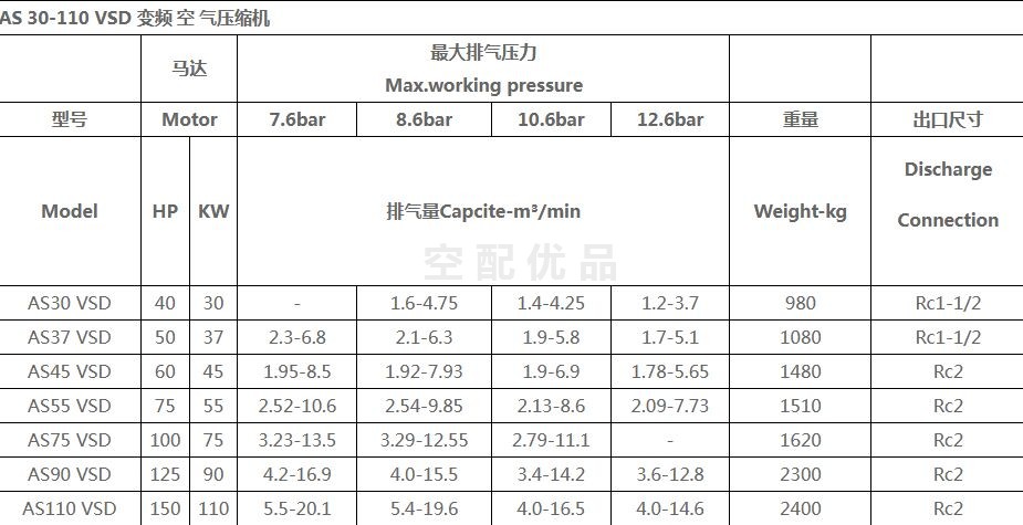寿力AS55VSD变频空压机