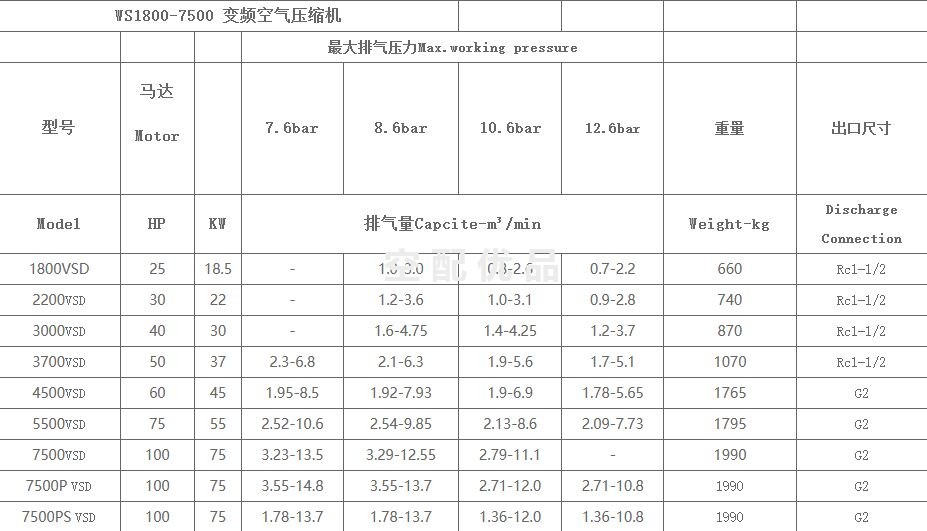 寿力WS4500VSD变频空压机排气量/参数/价格