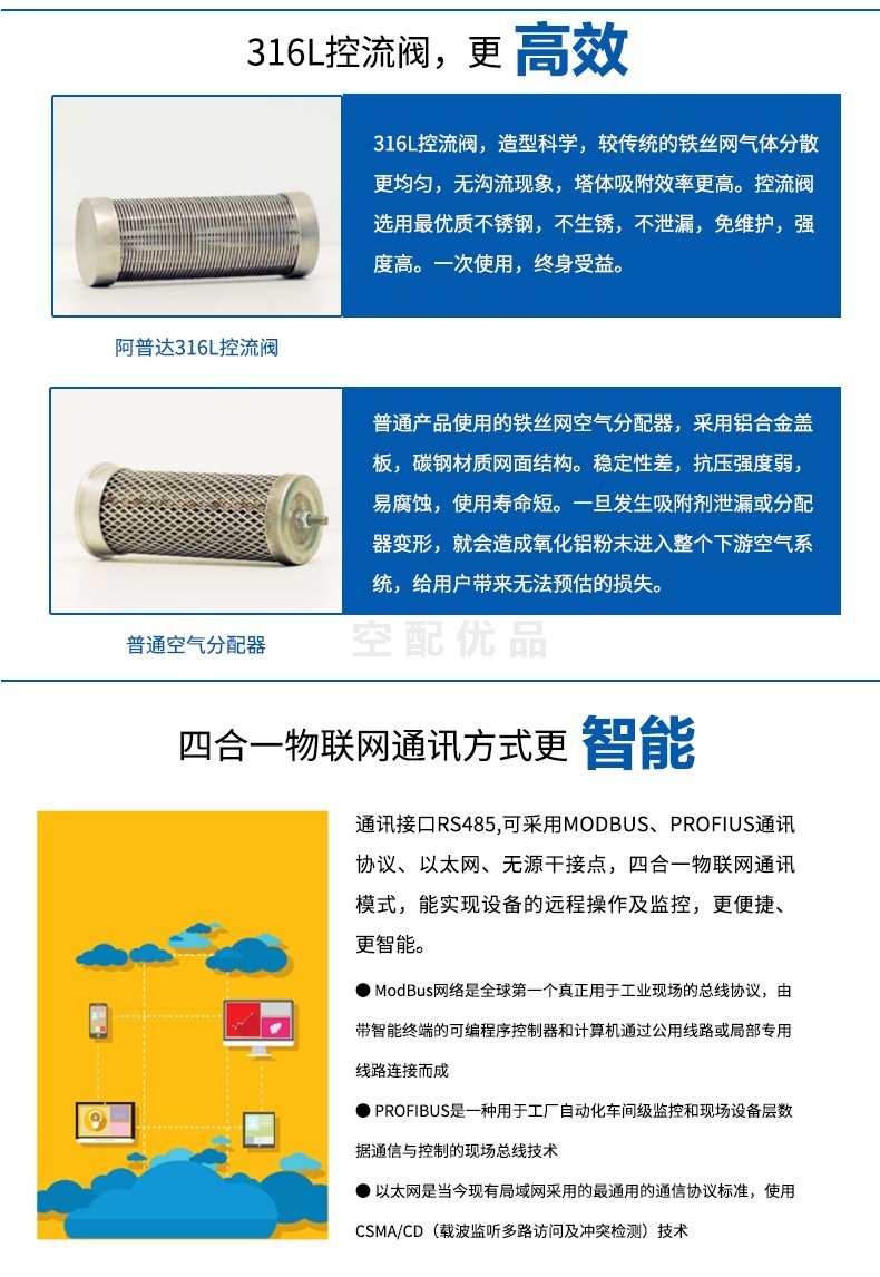 RGDLI-2500零气耗压缩热吸附式干燥机