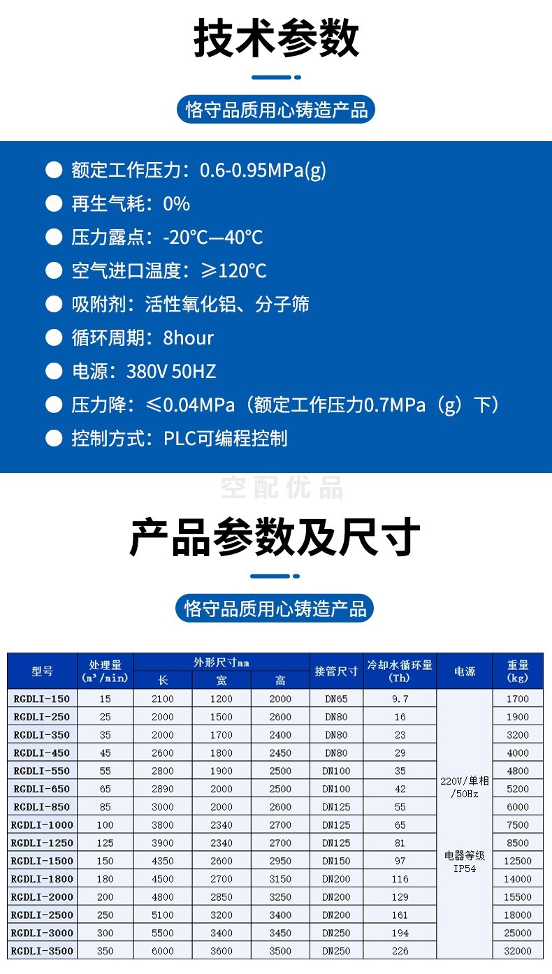 RGDLI-2500零气耗压缩热吸附式干燥机
