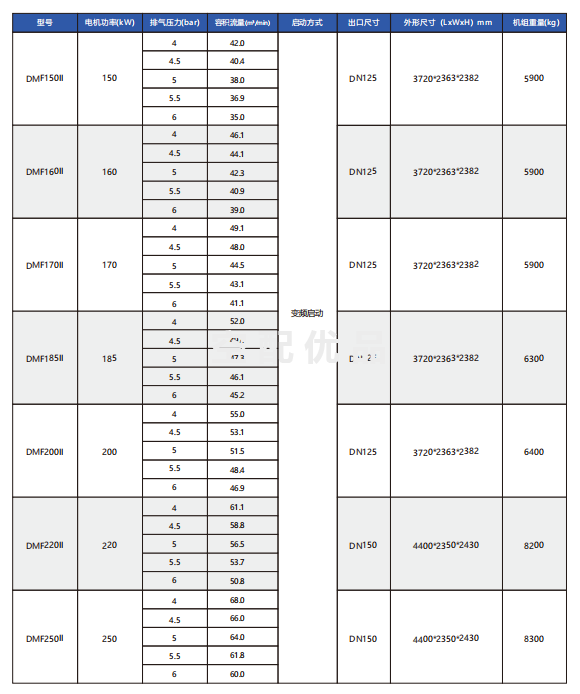 鲍斯DMF90-5.5II空压机
