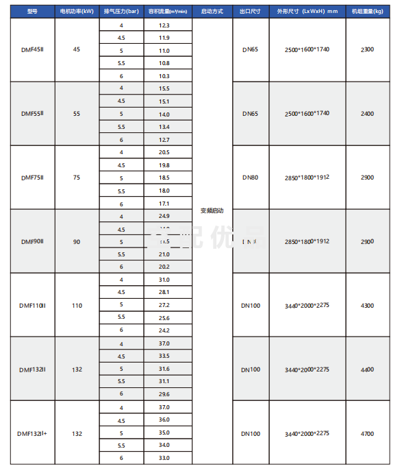 鲍斯DMF45-5II