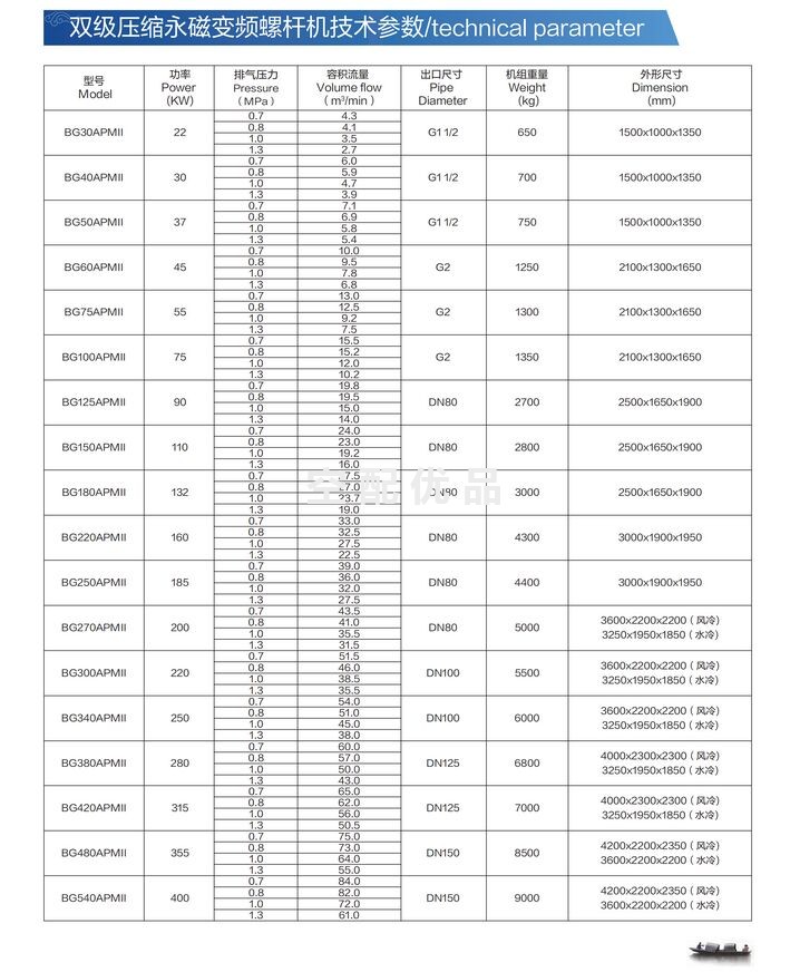 BG540APMII-7/BG540APMII-8/BG540APMII-10/BG540APMII-13