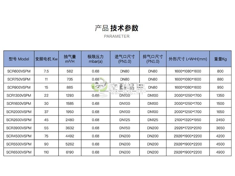 斯可络SCR2600VSPM永磁变频油式螺杆真空泵