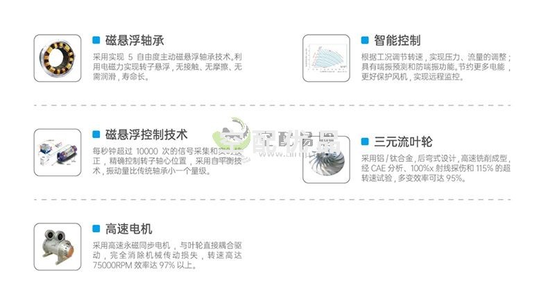 斯可络SCR300CB磁悬浮离心式鼓风机
