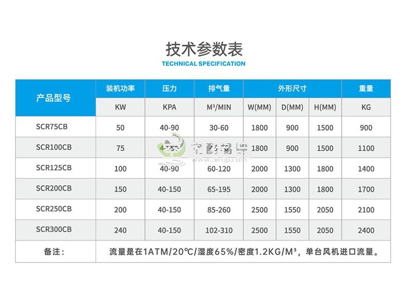 斯可络SCR75CB磁悬浮离心式鼓风机