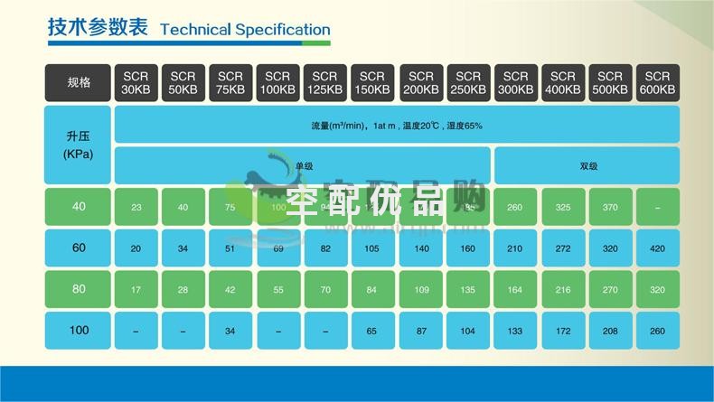 斯可络SCR30KB空气悬浮离心鼓风机